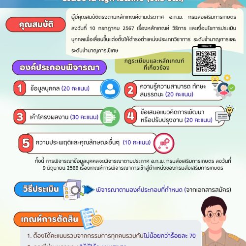 การประเมินบุคคล