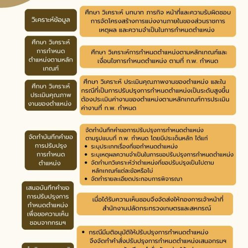 การกำหนดตำแหน่ง