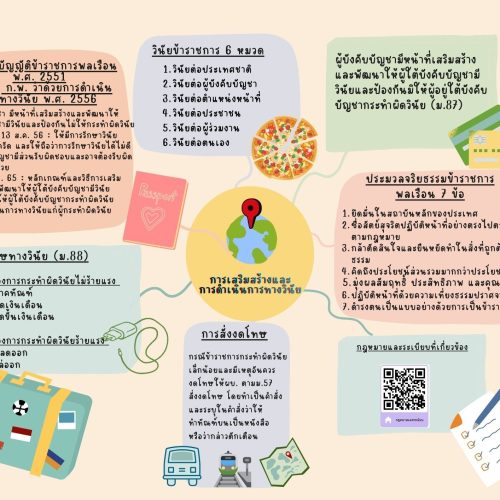 การเสริมสร้างและการดำเนินการทางวินัย