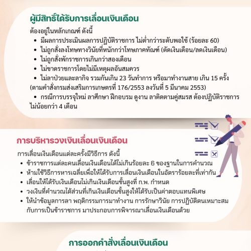 กฏ ก.พ. ว่าด้วยการเลื่อนเงินเดือน พ.ศ. 2552